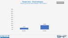 10,5 процента избирателната активност в Благоевград към 11 часа