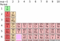 Официално: Менделеевата таблица се увеличи с 4 нови елемента с любопитни имена