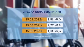 Безбожно скъпо: Бензинът гони 3 лв. за литър?