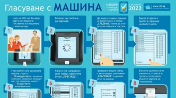 Демонстрационно гласуване в селата на община Петрич