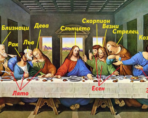 Картината Тайната вечеря символизира зодиите-Ето коя зодия е Юда, предателят
