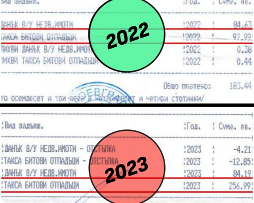 ЗаБлагоевград: Уважаеми съграждани данъкоплатци, забелязахте ли, че такса смет за 2023 година е увеличена почти тройно?