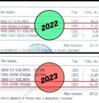 ЗаБлагоевград: Уважаеми съграждани данъкоплатци, забелязахте ли, че такса смет за 2023 година е увеличена почти тройно?
