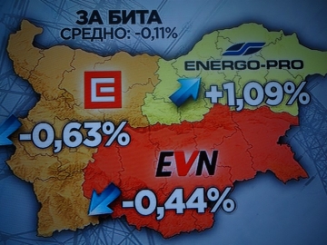 Цената на тока намалява средно с 0,11 от 1 август