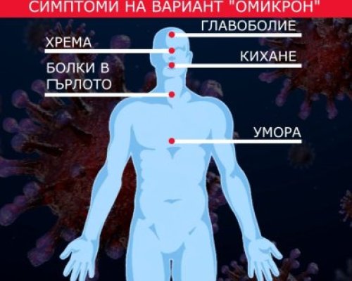 Ето ги симптомите на новия Омикрон