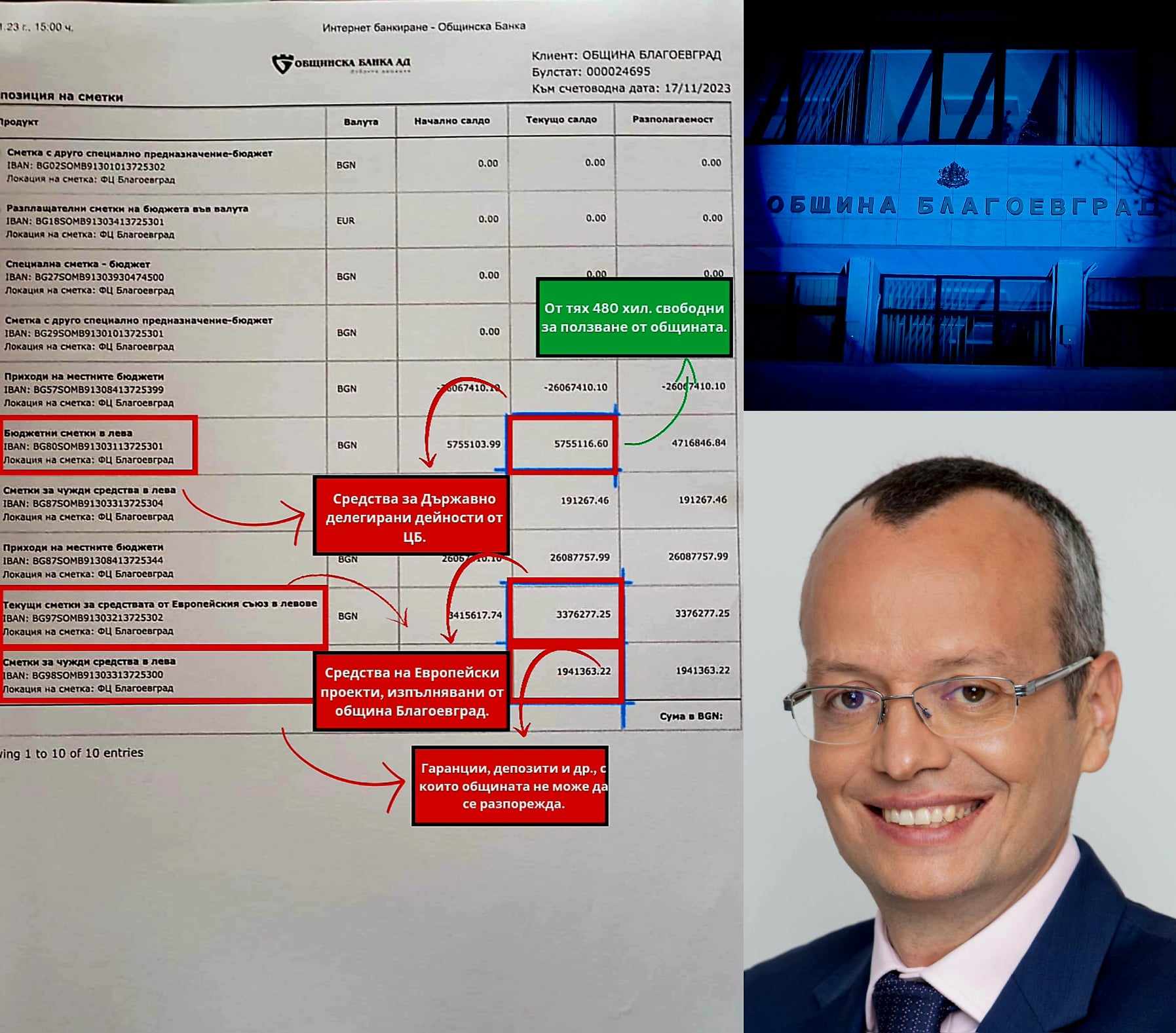 Отговор на община Благоевград във връзка с изявление на г-н Илко Стоянов за състоянието на общинските финанси