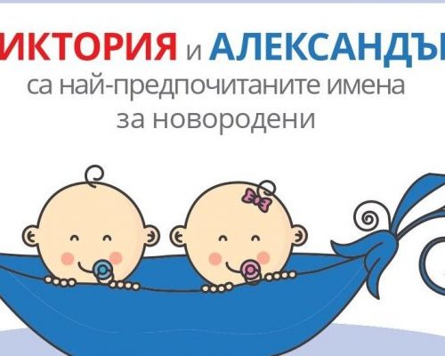 И през 2023 г. най-предпочитаните имена са Виктория и Александър