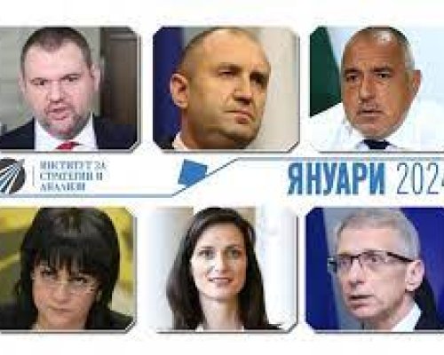 ИСА за януари: Пеевски атакува, Радев вече не доминира, Борисов дава индулгенции, Денков е изнервен