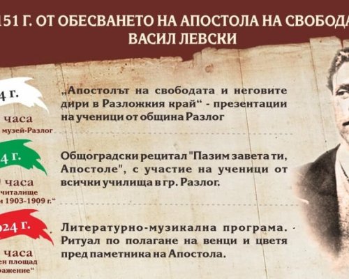 Апостолът на свободата и неговите дири в Разложкия край-презентации на ученици от община Разлог