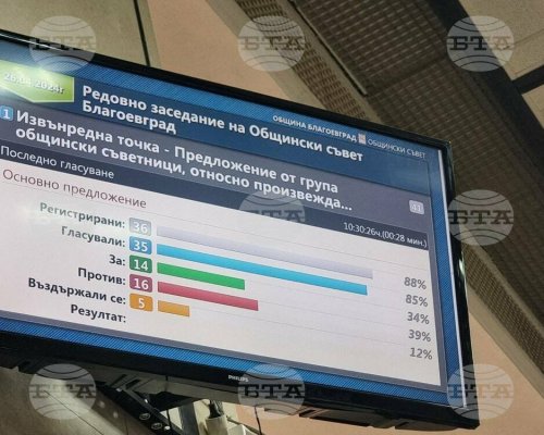 Общинските съветници в Благоевград отхвърлиха предложението за провеждане на местен референдум във връзка с поемане на нов дълг