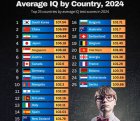 Наредиха България сред най-интелигентните нации в света