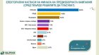 Седмица преди изборите проучване на Алфа Рисърч регистрира слаб отзвук на кампанията сред избирателите