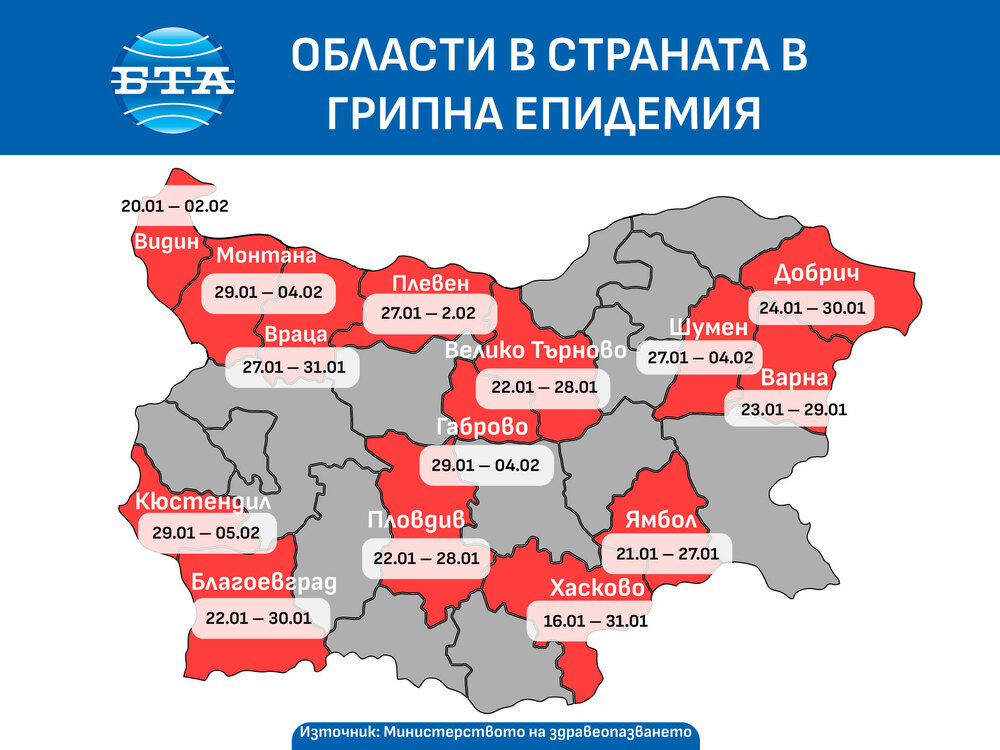 Кюстендил, Габрово и Монтана са новите области с обявена грипна епидемия Кюстендил, Габрово и Монтана са новите области с обявена грипна епидемия