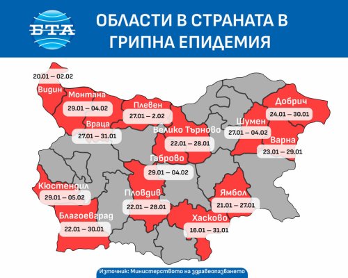 Кюстендил, Габрово и Монтана са новите области с обявена грипна епидемия
