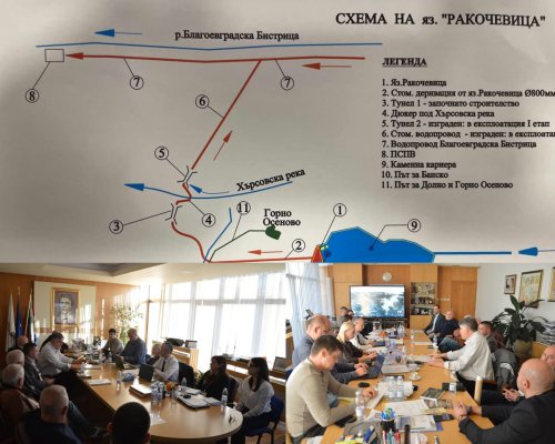 Първа подготвителна среща за създаване на инициативен комитет за възобновяване на проекта за яз.  Ракочевица  над Благоевград