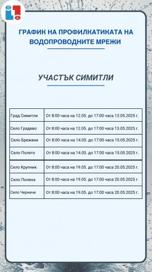 Профилактика на водопроводните мрежи в община Симитли Профилактика на водопроводните мрежи в община Симитли