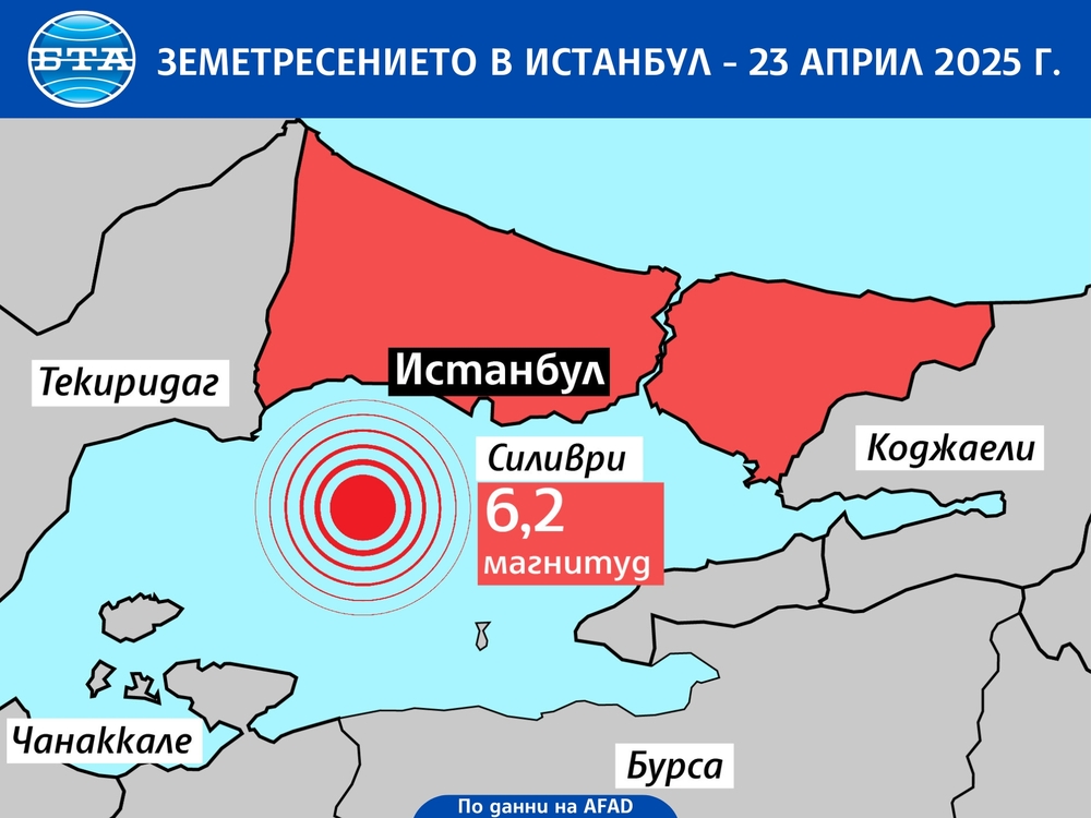 Земетресението от 6,2 в района на Истанбул на 23 април е освободило 12 процента от натрупаното напрежение, показва доклад