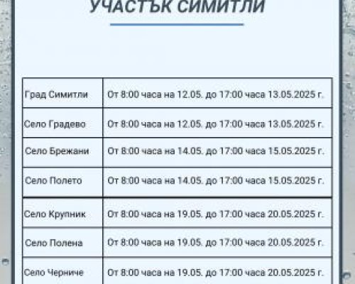 График на профилактиката на водопроводните мрежи в община Симитли