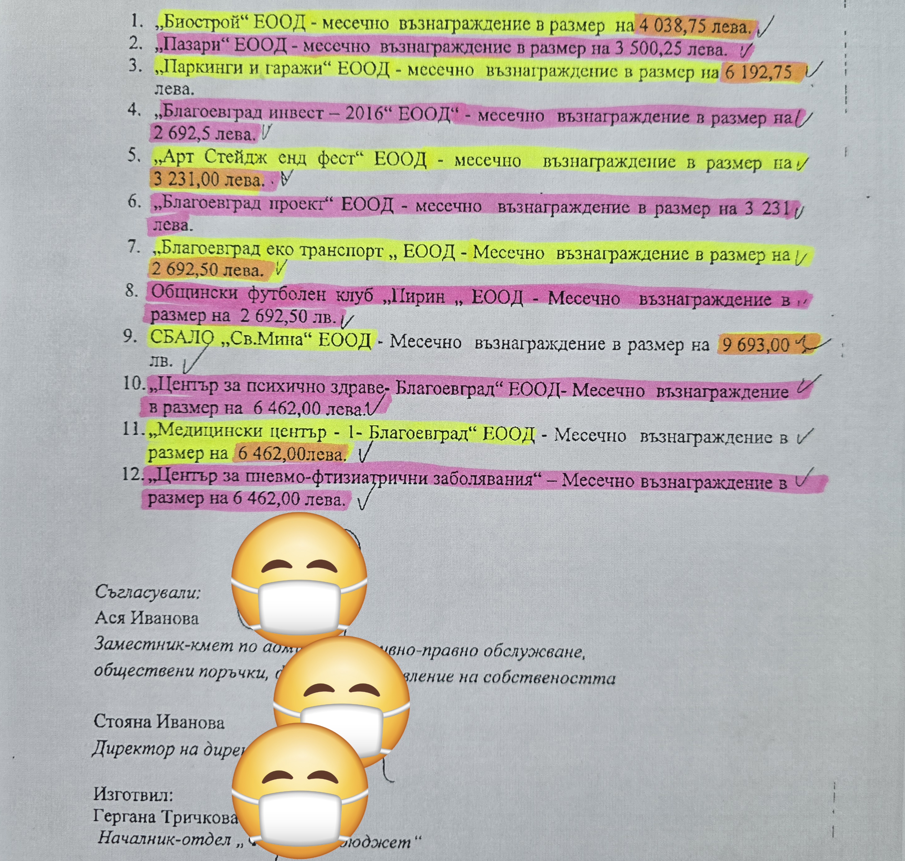 ПИР ПО ВРЕМЕ НА ЧУМА: Доклад разкри шокиращи заплати на шефовете на общински дружества в Благоевград!