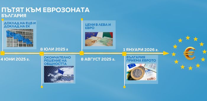 Официално от Европа: България е готова за еврозоната Официално от Европа: България е готова за еврозоната