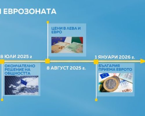 Официално от Европа: България е готова за еврозоната