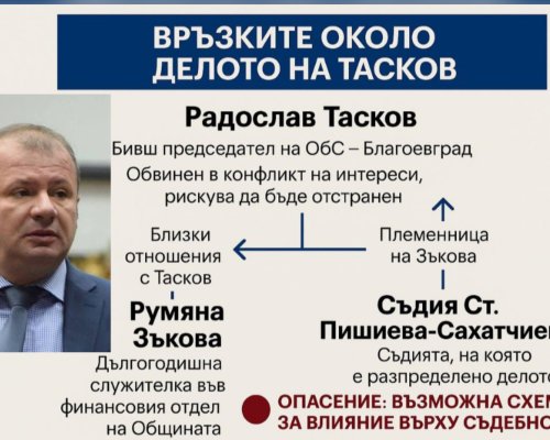 Ще помогнат ли връзките на Тасков със Зъкова и близката й съдийка за спасението му?