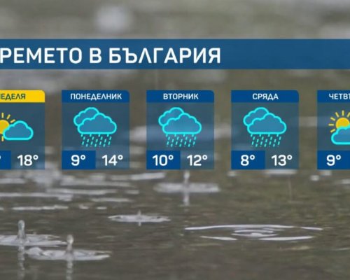 Нова опасност от червен код за проливни валежи в началото на седмицата