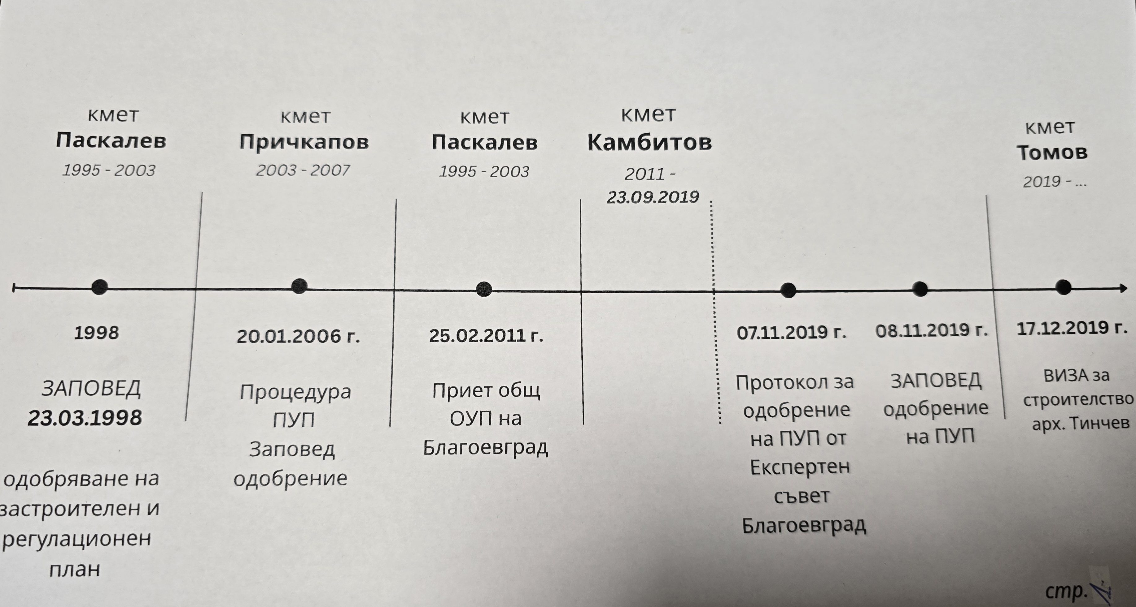 А. Камбитов: Кметът Байкушев спря законен инвестиционен проект в Ловен дом заради личен интерес