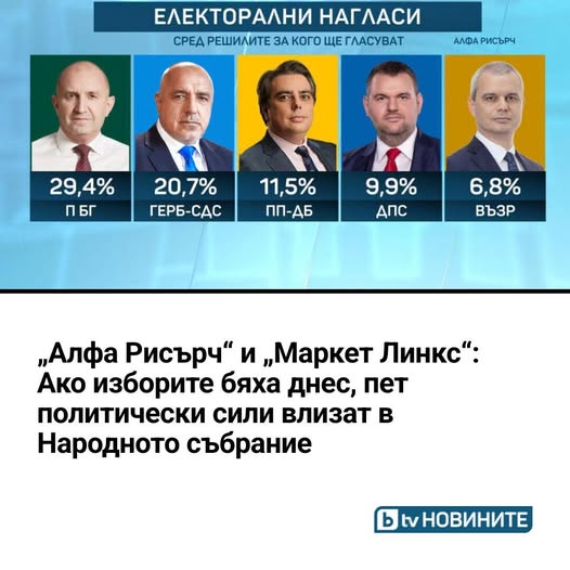 Алфа Рисърч и Маркет Линкс : Пет партии влизат в парламента, битката за 4 е ожесточена Алфа Рисърч и Маркет Линкс : Пет партии влизат в парламента, битката за 4 е ожесточена