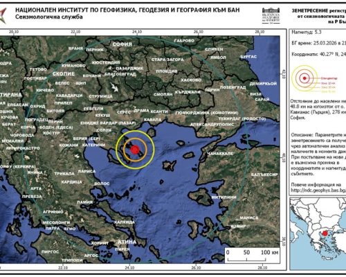 Трус 5.3 в Халкидики разклати Югозападна България