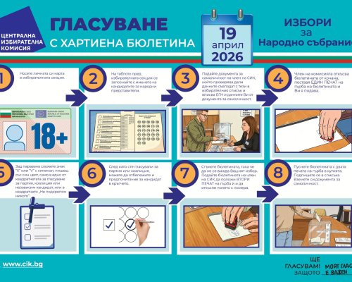 ЦИК публикува разяснителни стъпки за гласуването с машина и хартиена бюлетина