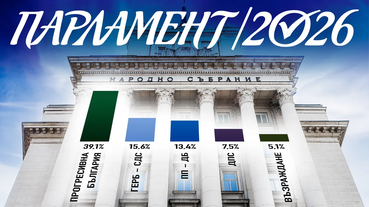 Маркет линкс към 20:00 ч.: БСП остава извън следващия парламент Маркет линкс към 20:00 ч.: БСП остава извън следващия парламент