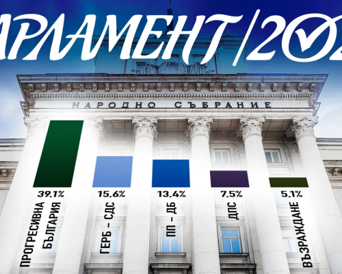 Маркет линкс  към 20:00 ч.: БСП остава извън следващия парламент