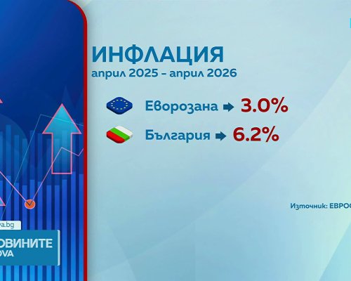 Инфлацията в България през април 2026 г.: рязко повишаване на цените