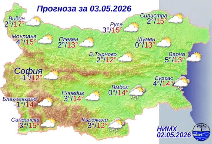 Прогноза за времето