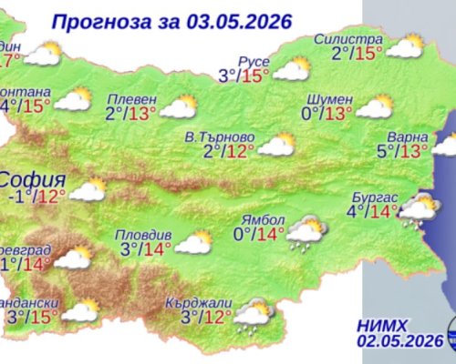 Прогноза за времето
