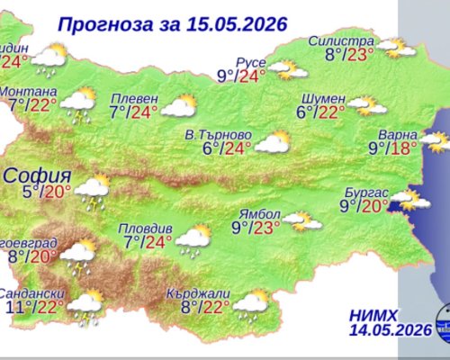 ВРЕМЕТО: Слънце, гръмотевици и дъжд