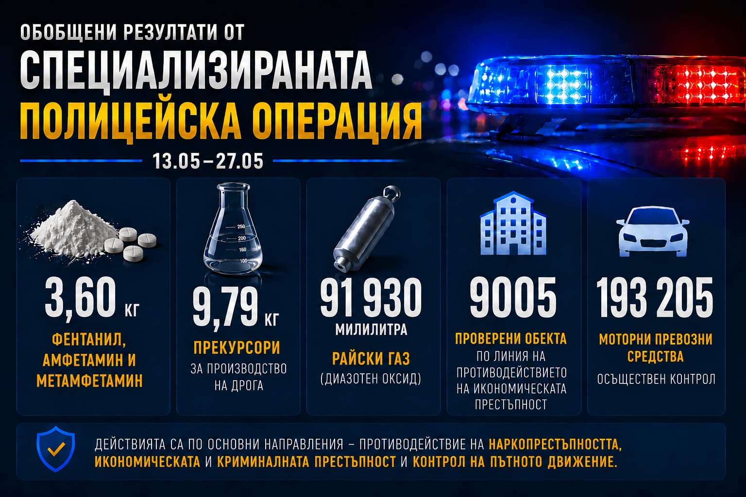 Държавата обяви война на мафията: За 14 дни МВР иззе над 13 кг суха марихуана, 1 кг амфетамин и 53 автомобила, обявени за издирване