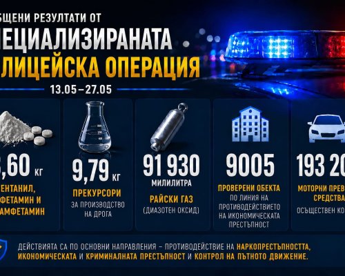 Държавата обяви война на мафията: За 14 дни МВР иззе над 13 кг суха марихуана, 1 кг амфетамин и 53 автомобила, обявени за издирване