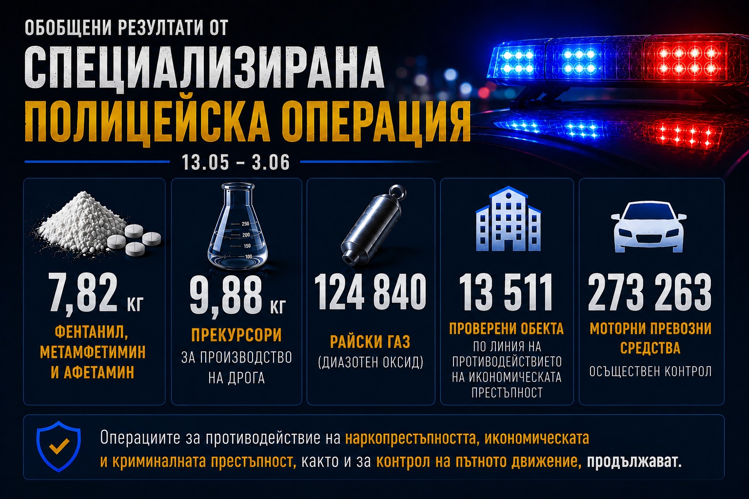 1604 задържани при мащабната акция срещу наркотиците 1604 задържани при мащабната акция срещу наркотиците