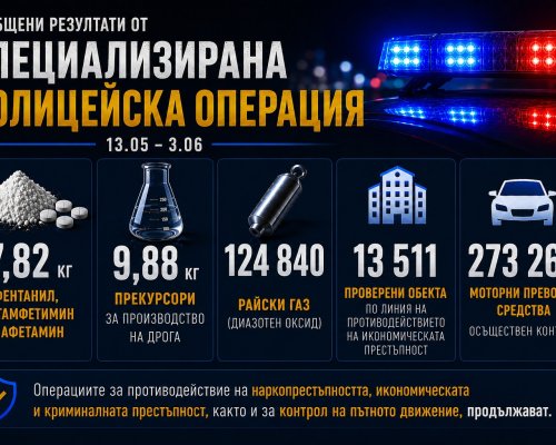 1604 задържани при мащабната акция срещу наркотиците