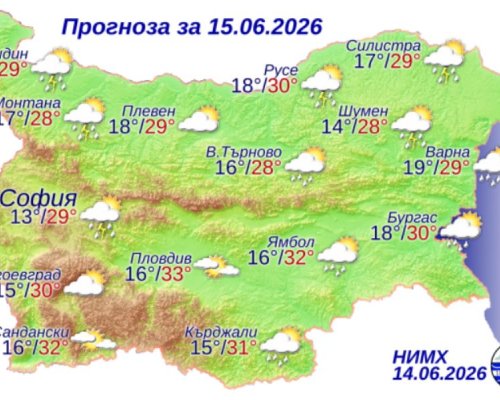 До 33° в понеделник, бури и градушки от вторник