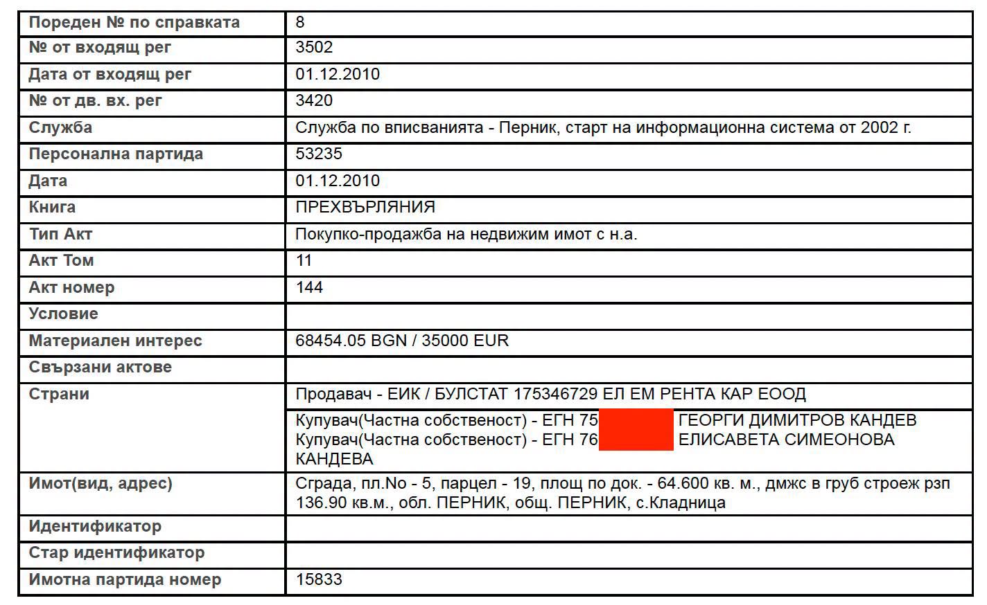Георги Кандев-Шерифът от Делта Хил