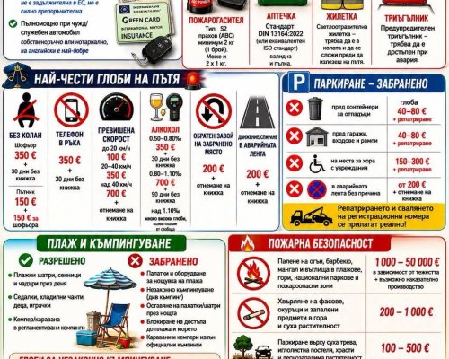 Гърция 2026: Забрани, глоби и важни правила за шофьори и туристи