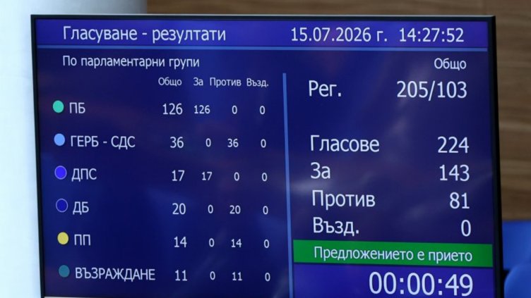 Народното събрание прие на първо четене бюджета за 2026 година Народното събрание прие на първо четене бюджета за 2026 година