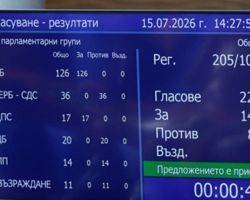 Народното събрание прие на първо четене бюджета за 2026 година