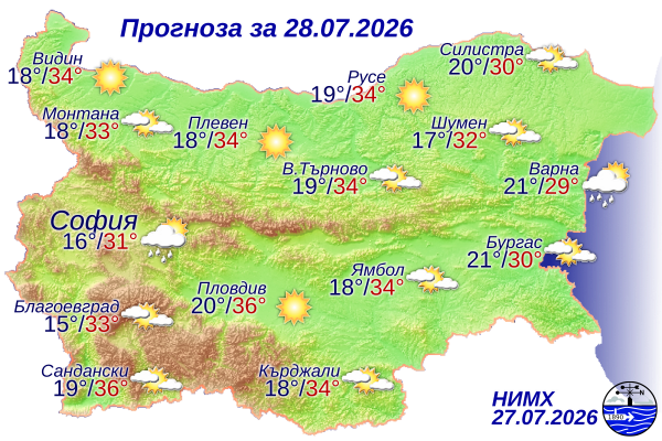 Горещ вторник: Живакът скача до 36°