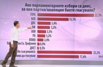 Социолог разкри какви са нагласите на избирателите няколко месеца преди изборите за президент на България