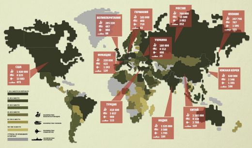 ИНФОГРАФИКА: Коя армия е най-силната в света