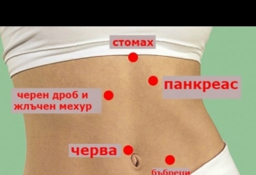 Защо коремът ви боли?